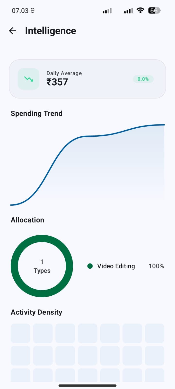 Intelligence Analytics